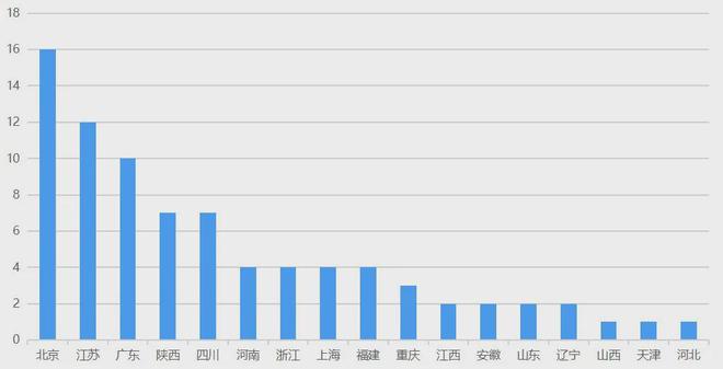 中国大型无人机飞控系统企业纵览（2025版）