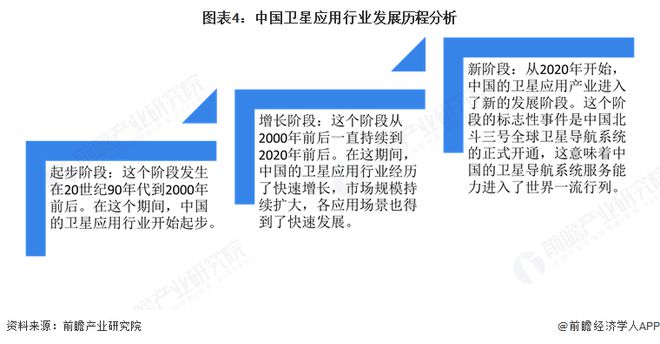 预见2025：《2025年中国卫星应用行业全景图谱》（附市场现状和发展趋势等）(图4)