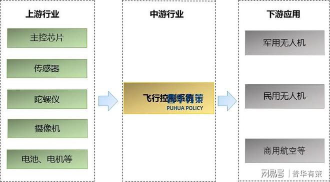 飞行控制系统行业全景剖析:现状、趋势与竞争格局洞察(图2)