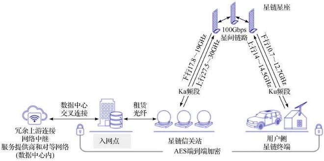 美国SpaceX公司“星链”系统带给我们的4点启示  中国电