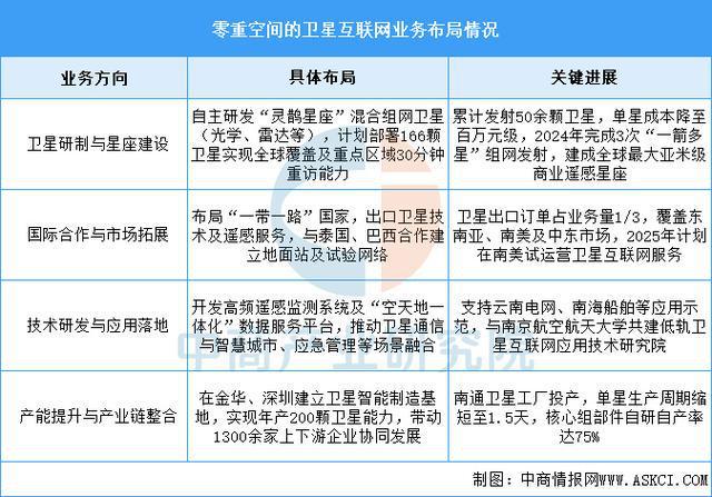 2025年中国卫星互联网行业市场前景预测研究(图10)