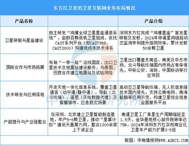 2025年中国卫星互联网行业市场前景预测研究(图11)