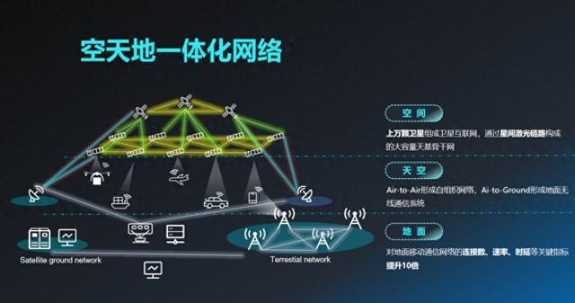 千帆星座：通往未来世界的数字新基建