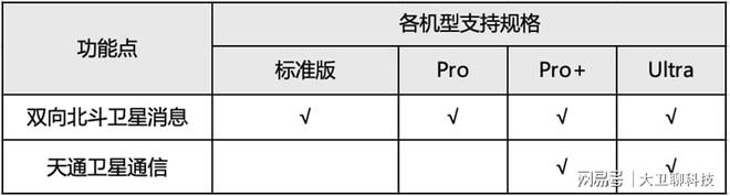 关键时刻不断联!华为北斗+天通双卫星通信为应急场景保驾护航(图13)