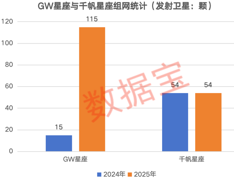 万亿赛道再传利好!卫星产业链核心公司出炉这些机构密集调研股获融资客重点加仓(图2)